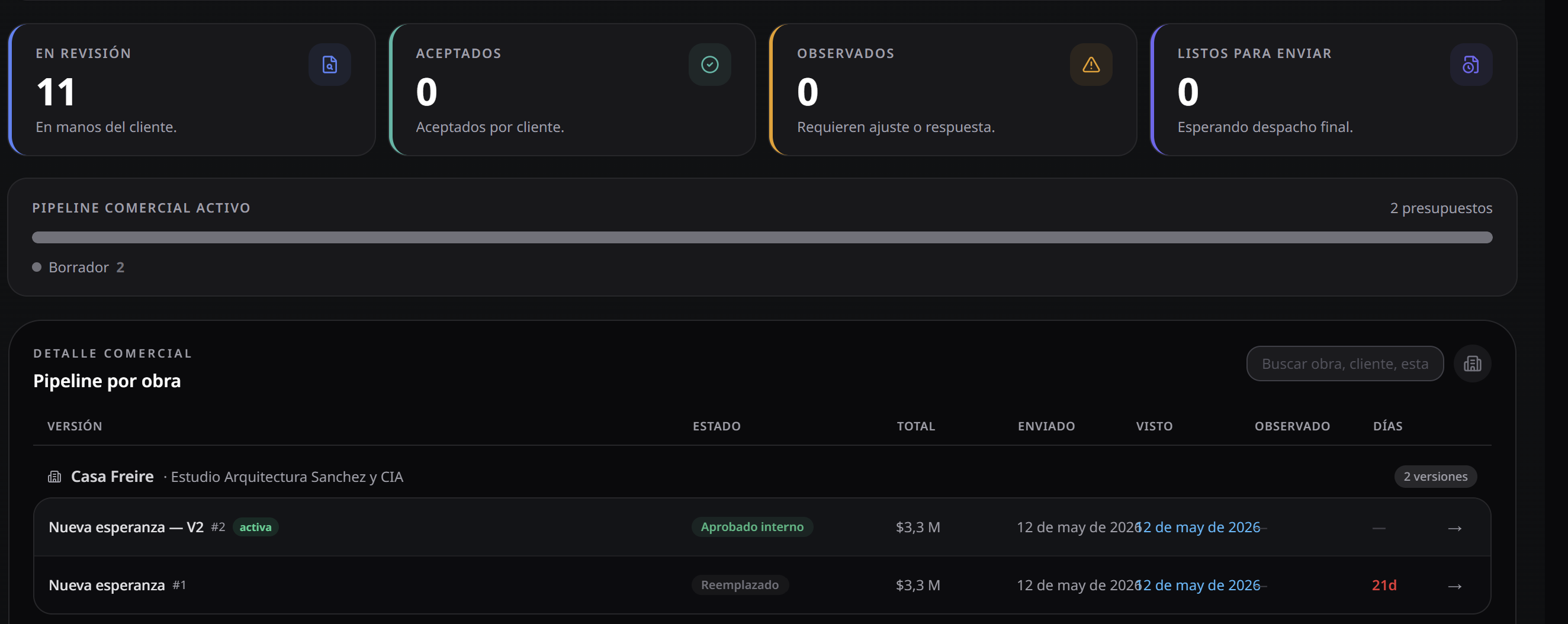 Dashboard comercial de Sillar